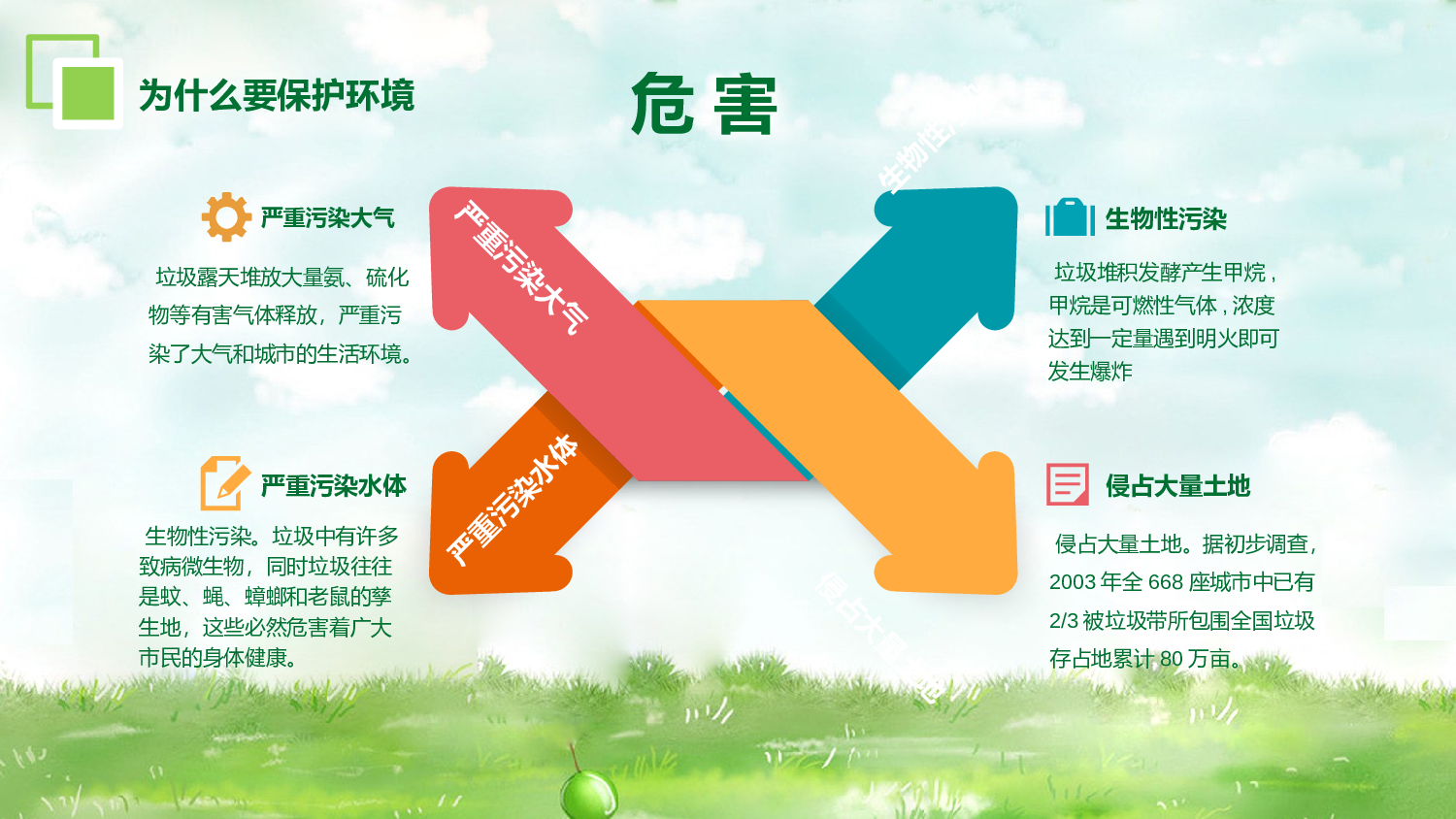 环保公益PPT系列-003.pptx 第4页
