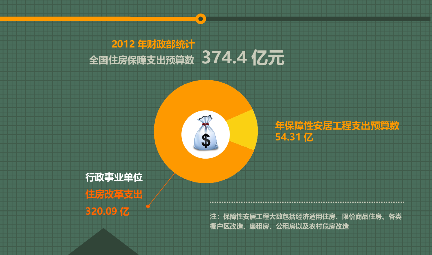 【ANJI视觉志】静态模板103.ppt 第4页