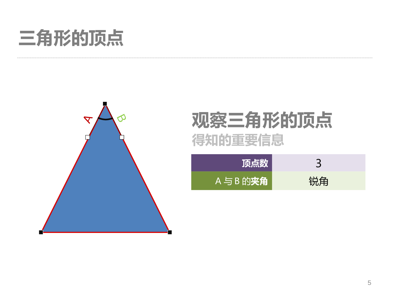静态模板032.ppt 第5页