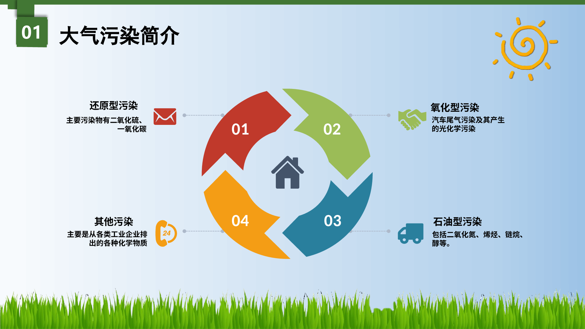 环保公益PPT系列-010.pptx 第5页