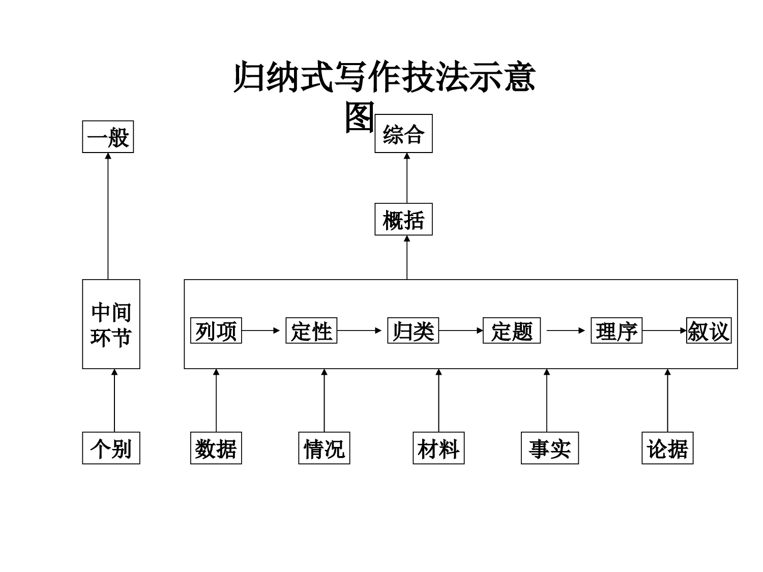 归纳演绎法通报简写.ppt 第2页