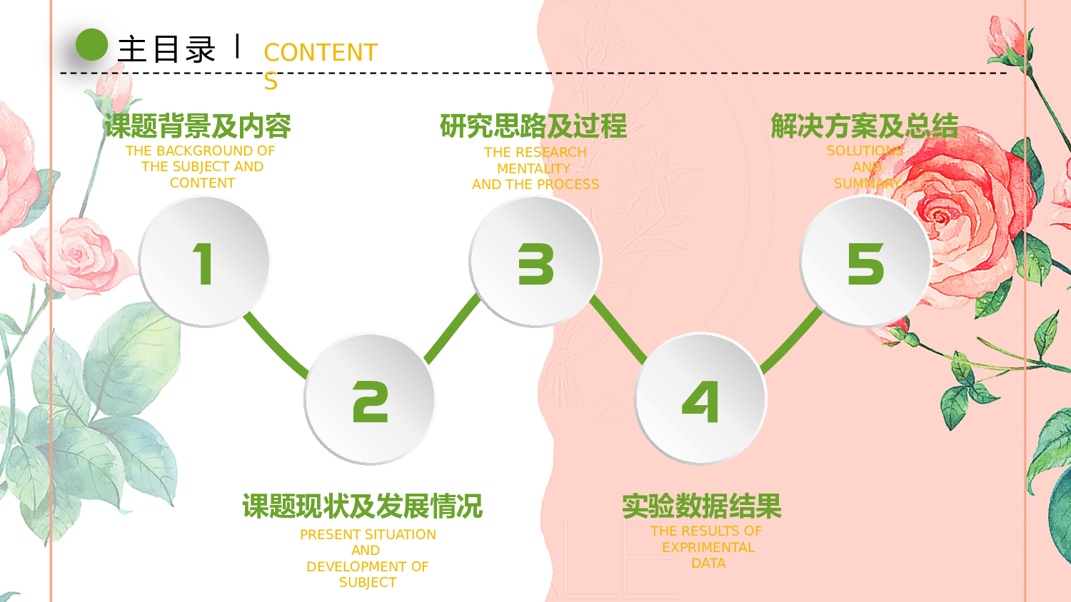 粉色系 (5)动态.pptx 第2页