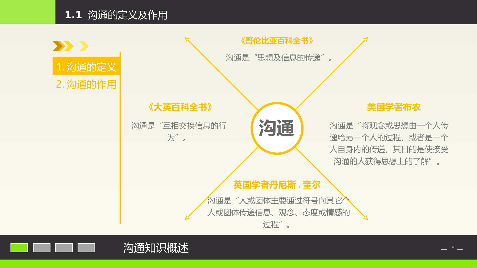 沟通技能PPT.ppt 第4页