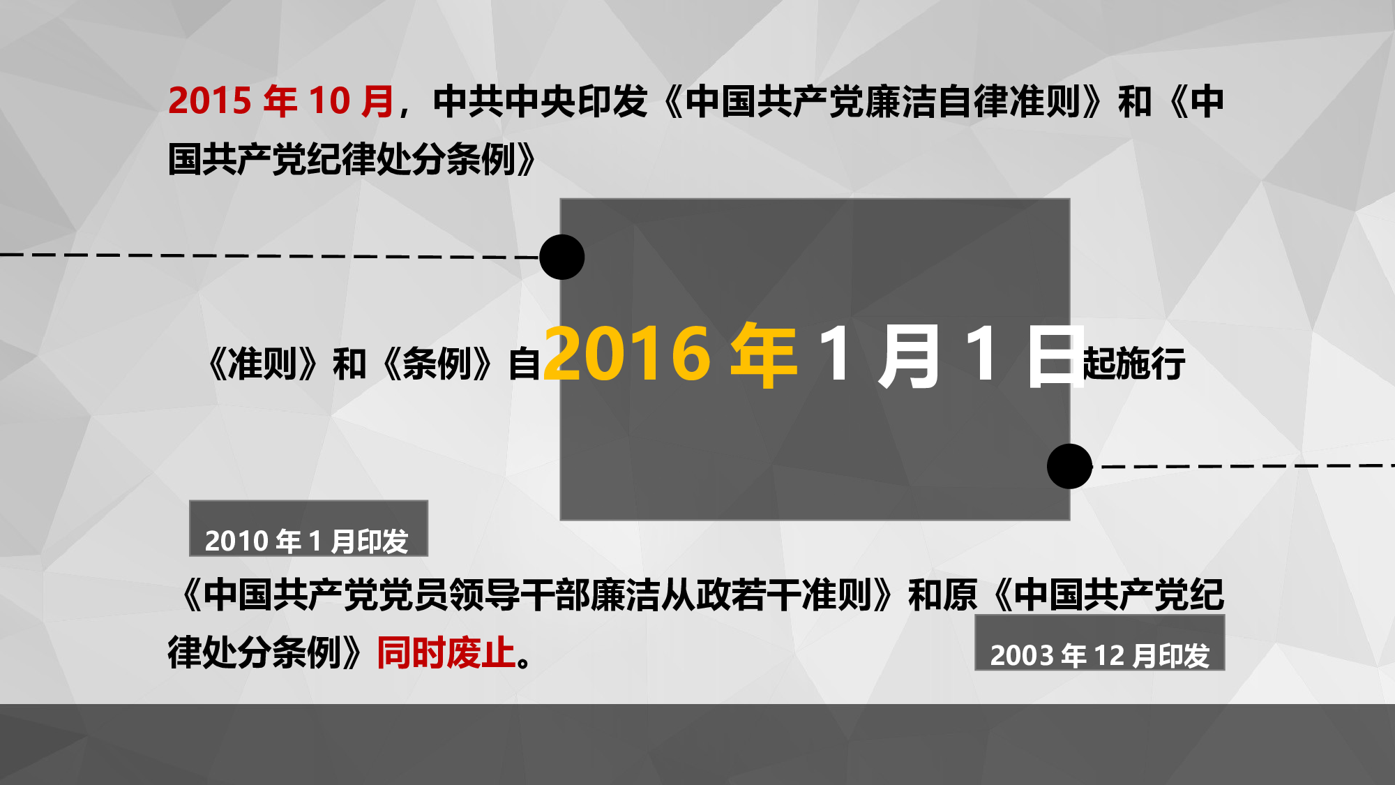 浅析《中国共产党廉洁自律准则》和《中国共产党纪律处分条例》 (1).pptx 第3页