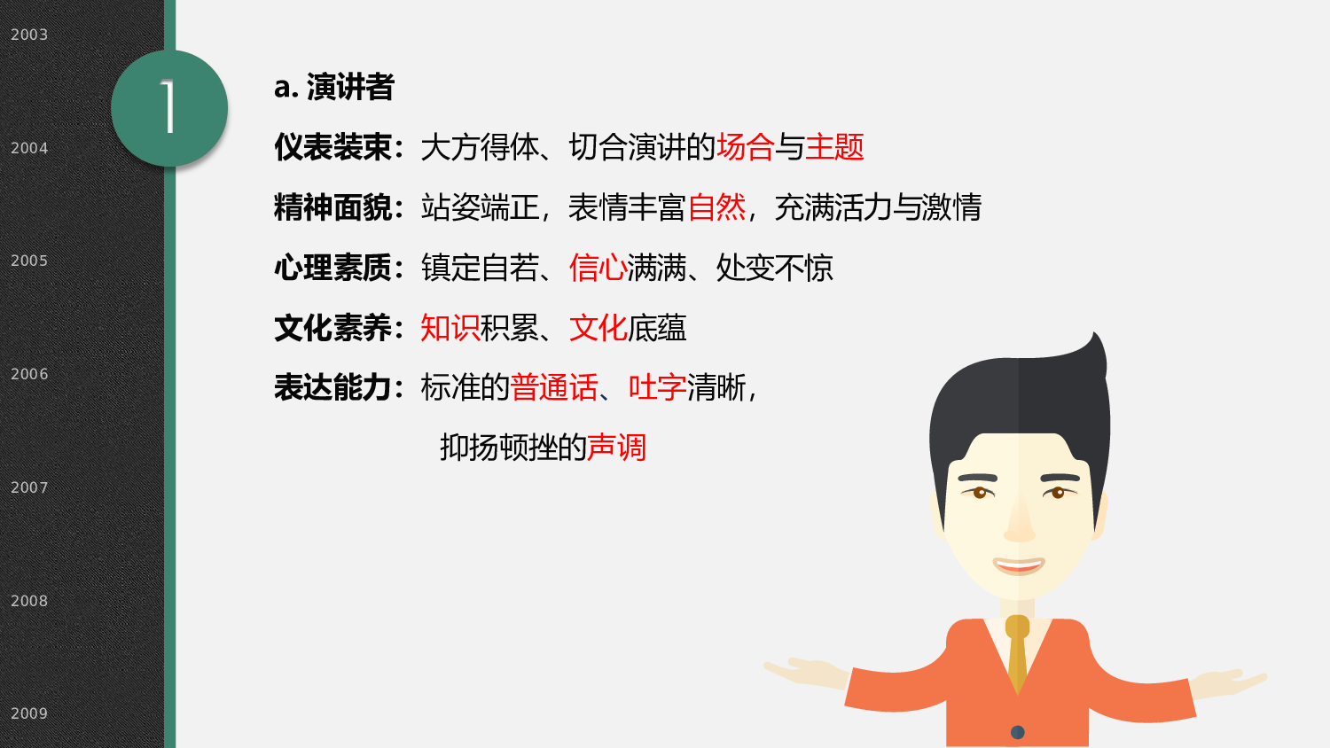 演讲与口才（柳柯）.ppt 第5页