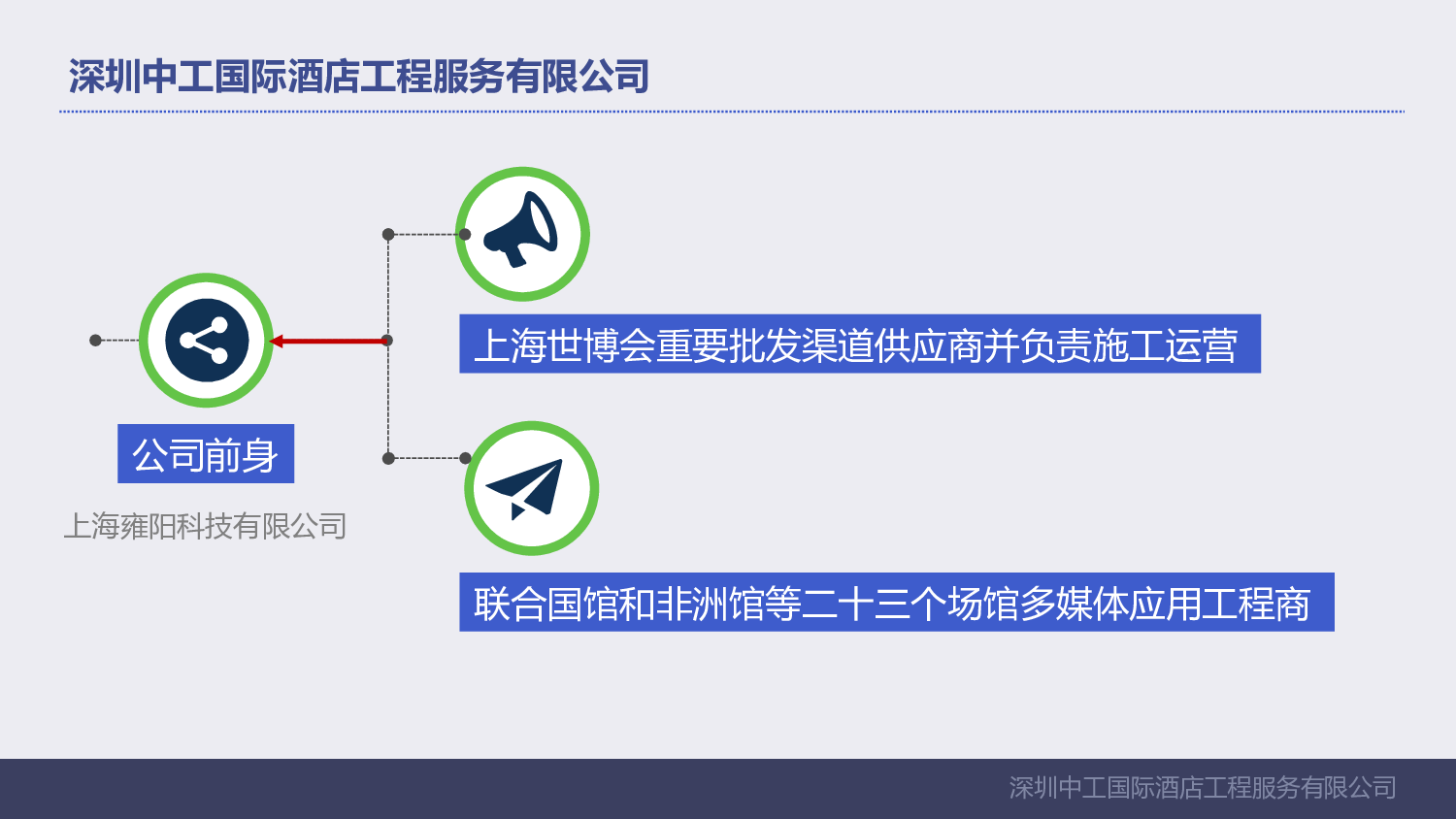 静态精选PPT模板 (12).pptx 第5页