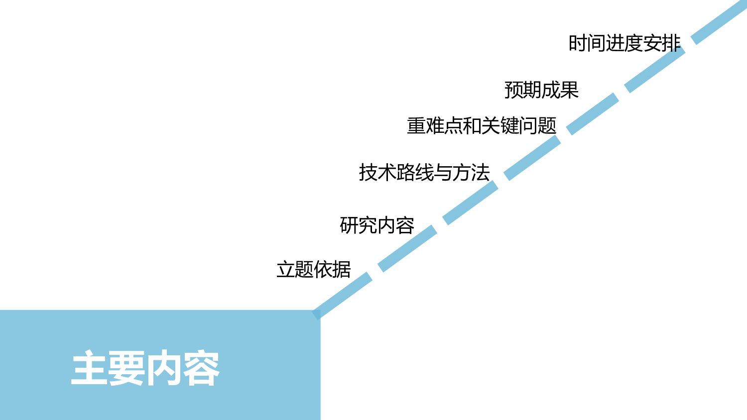 微生物学开题报告PPT模板.pptx 第2页