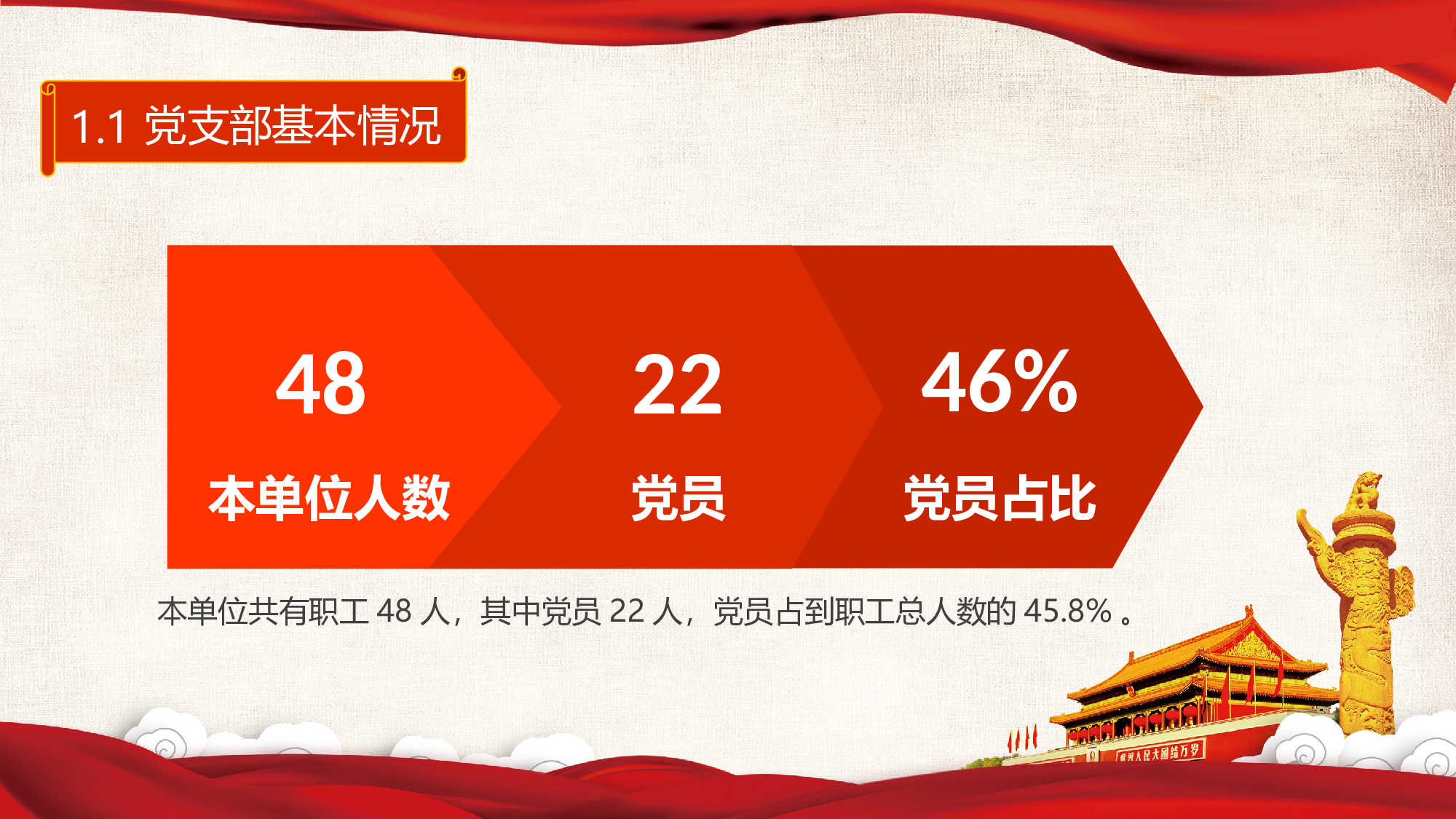 党建党政PPTyy(265).pptx 第5页