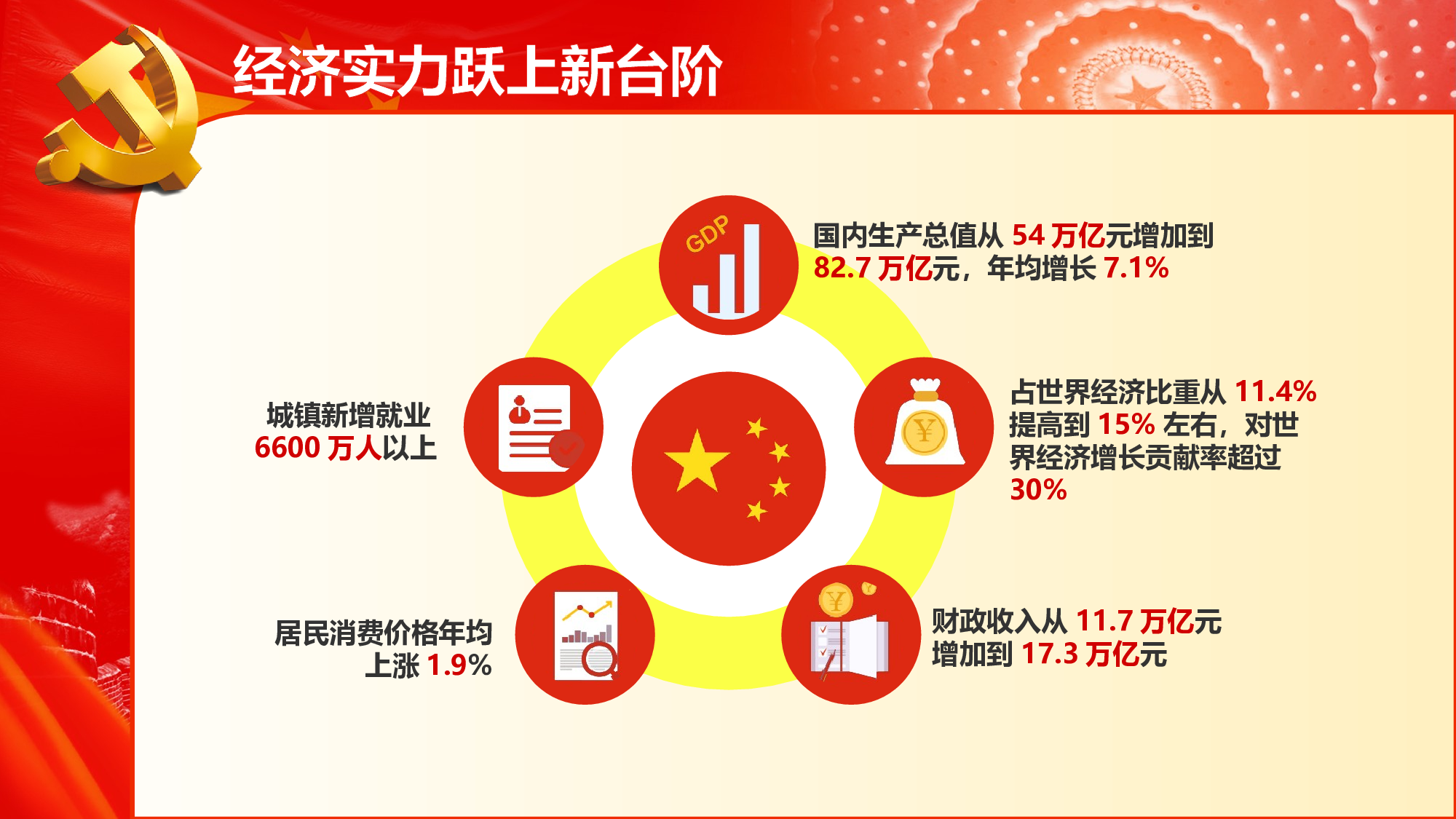 党建党政PPTyy(289).pptx 第4页
