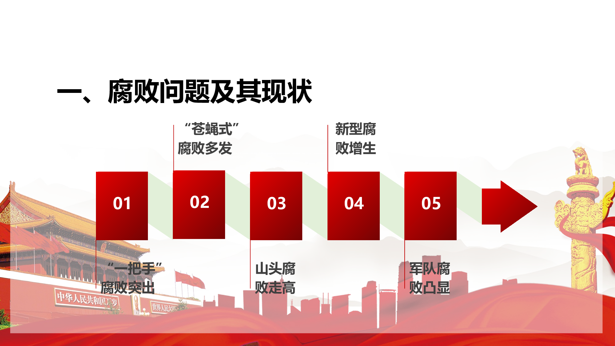 党风廉政建设反腐败斗争形势党课2018-02-05.pptx 第6页