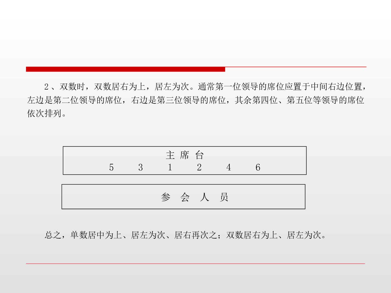 公务接待PPT.ppt 第4页