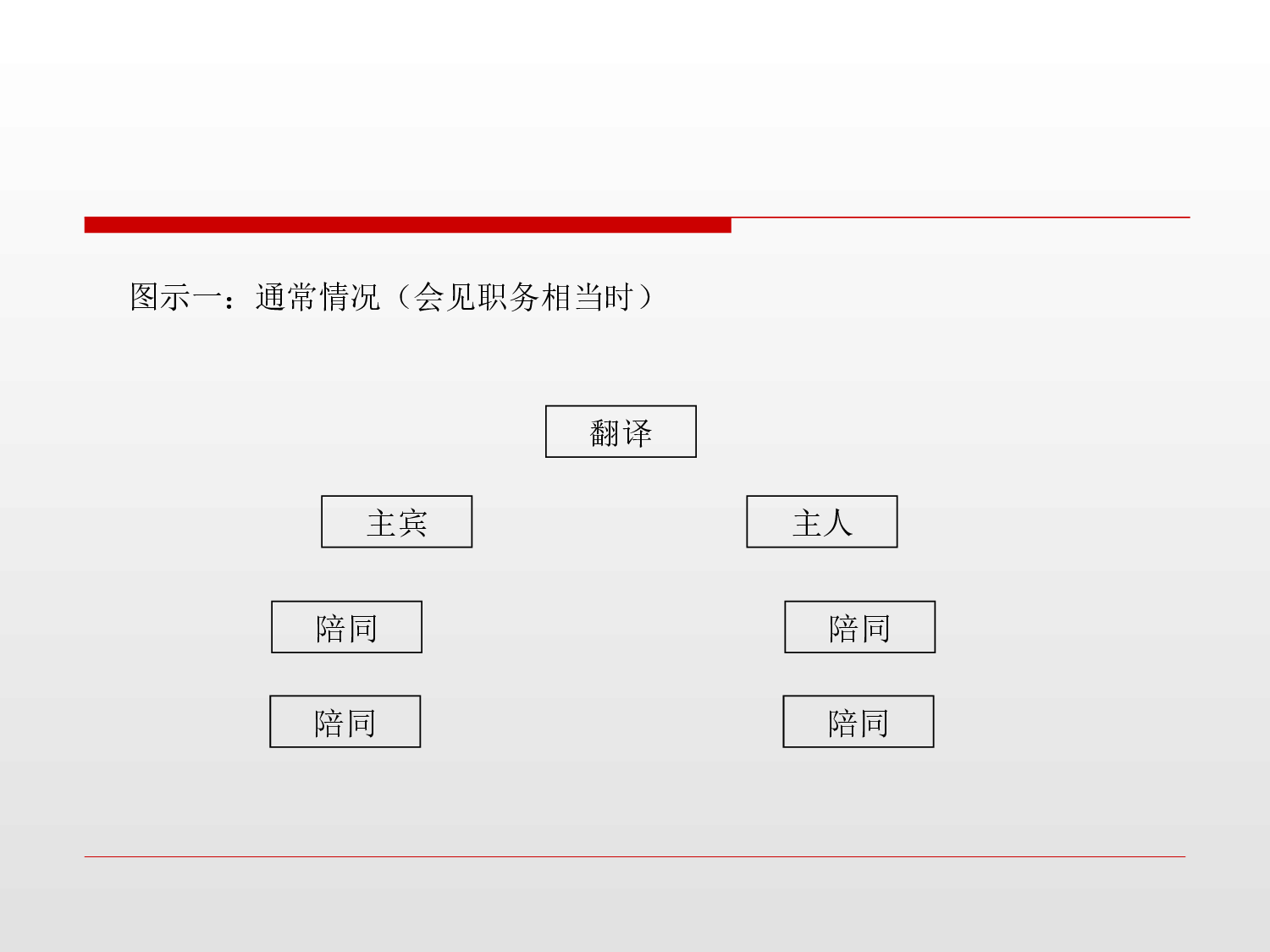 公务接待PPT.ppt 第6页