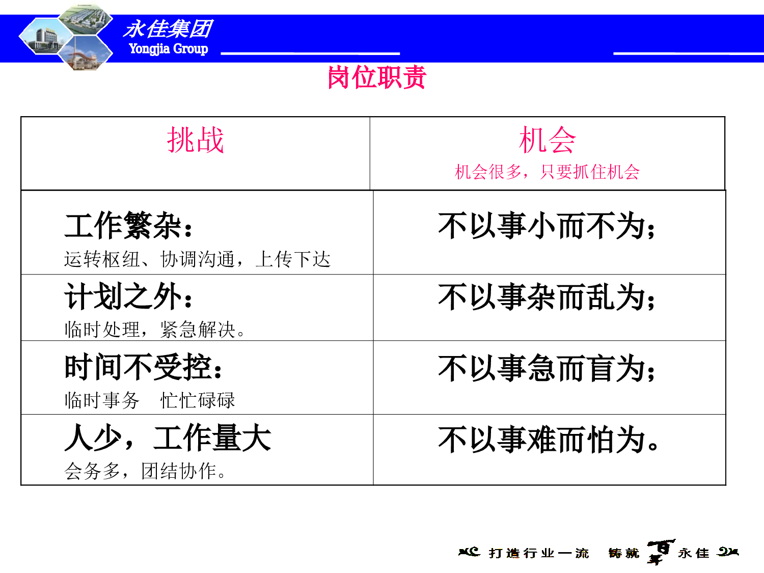 办公室主任培训PPT.ppt 第6页