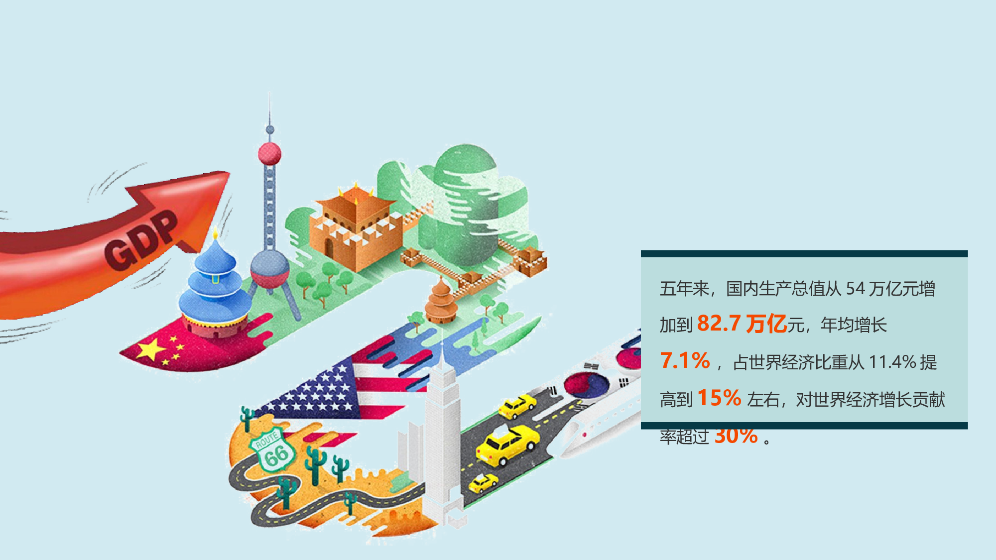 厉害了我的国.pptx 第4页