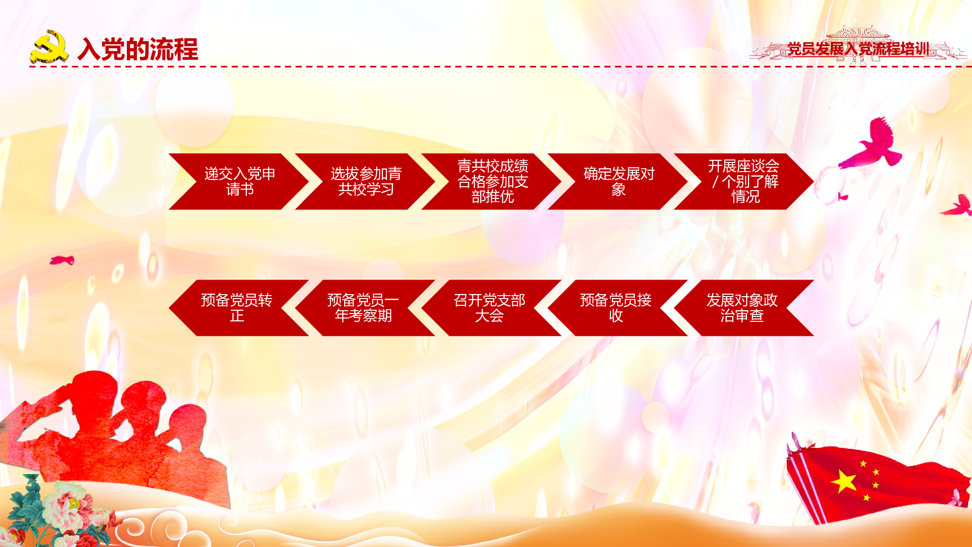 发展入党培训及誓言PPT模板 (3).pptx 第4页