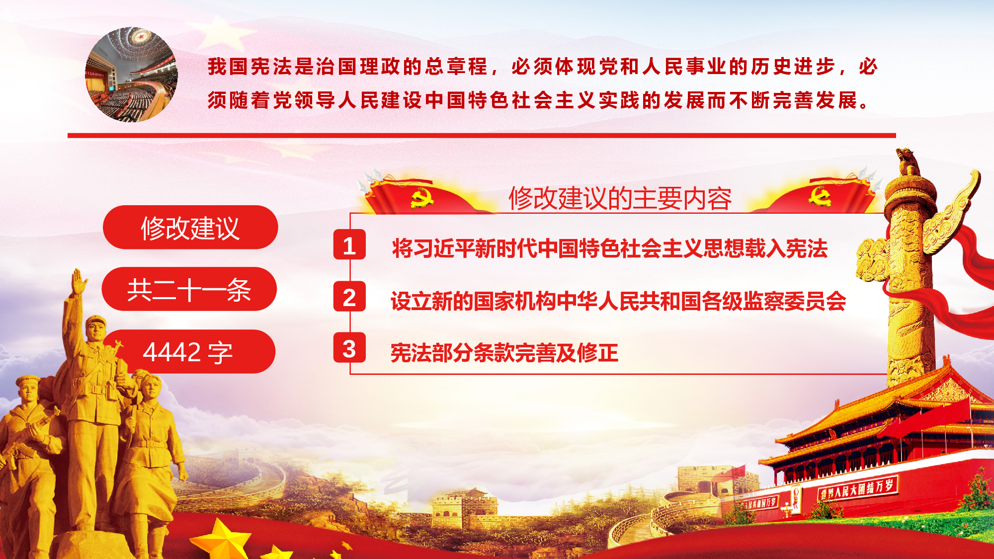 宪法修正详解.pptx 第2页