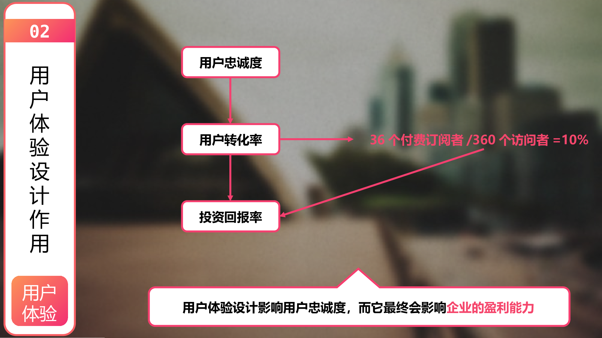 唯美清新PPT模板 (106).pptx 第6页