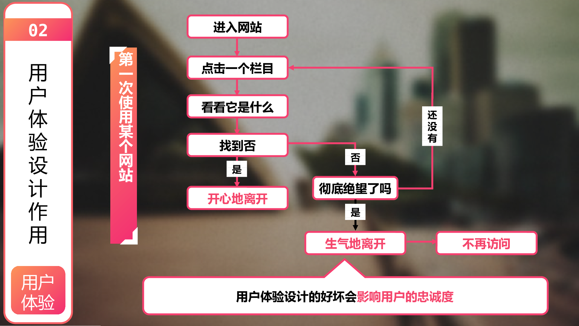 唯美清新PPT模板 (106).pptx 第5页