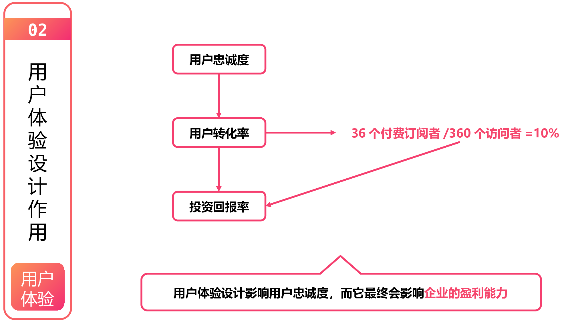 唯美清新W003文艺唯美静态模版234.pptx 第6页