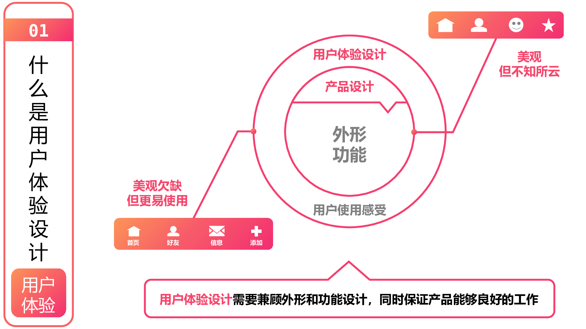 唯美清新W003文艺唯美静态模版234.pptx 第4页