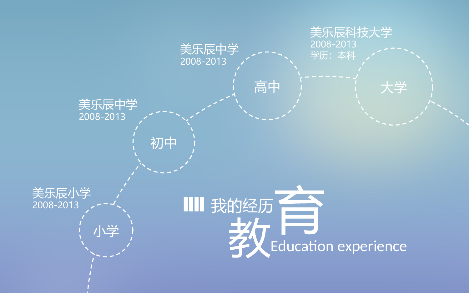02.个人简历.ppt 第4页