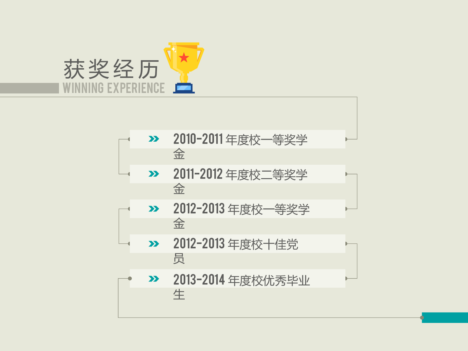 24.个人简历.pptx 第3页