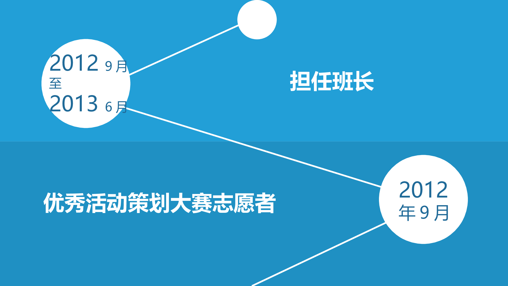 31.个人简历.ppt 第6页
