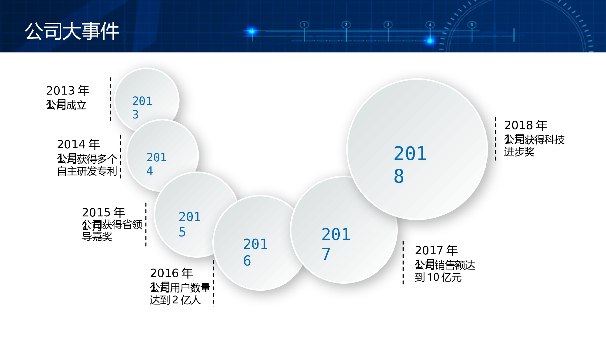 企业宣传(06)&mdash;&mdash;yy[050].pptx 第5页