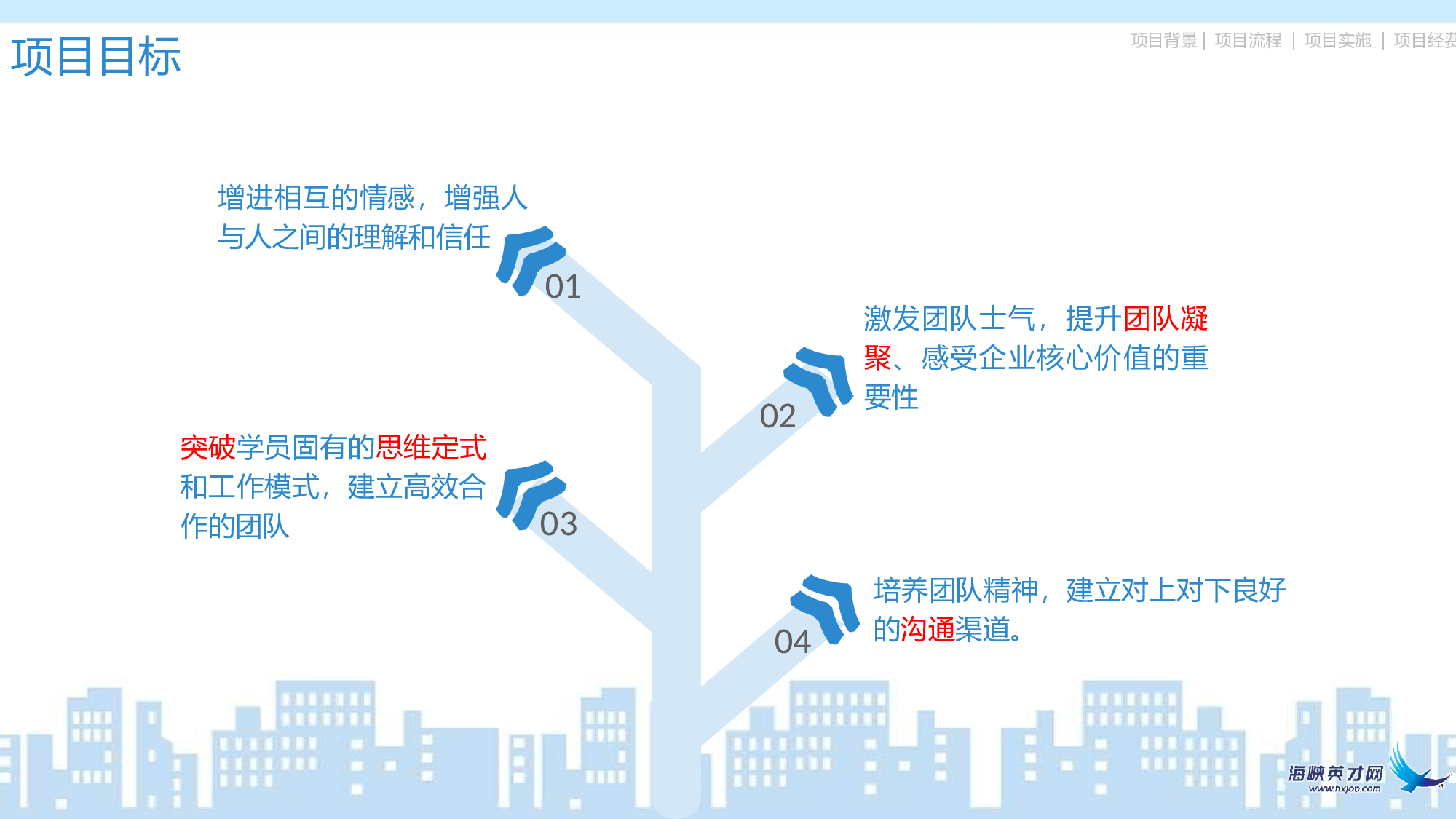 企业宣传(09)&mdash;&mdash;yy[053].pptx 第5页