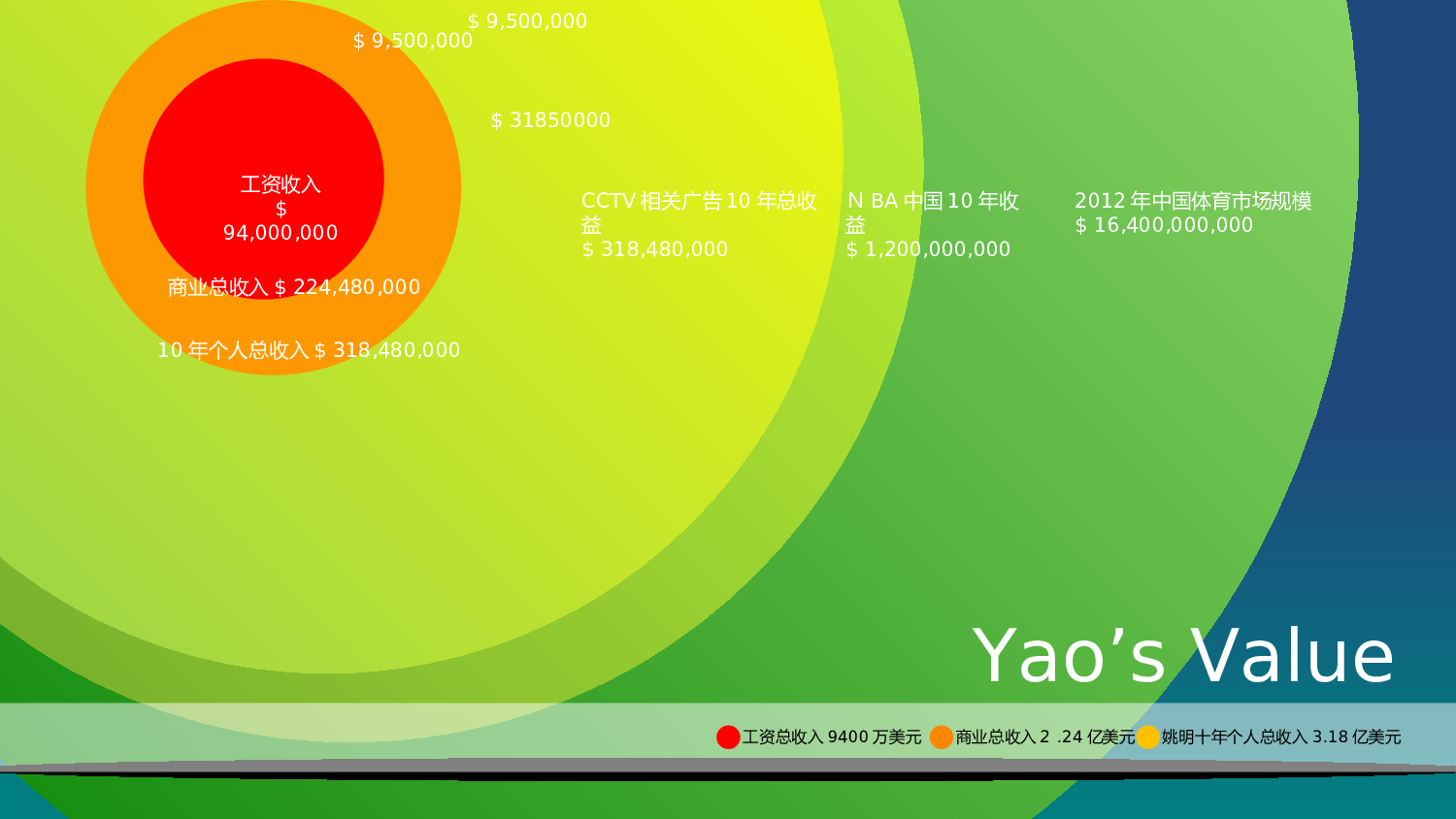 个人简历 (31).ppt 第2页