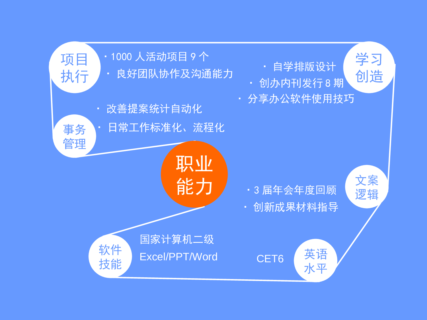 求职竞品(33)42.ppt 第5页