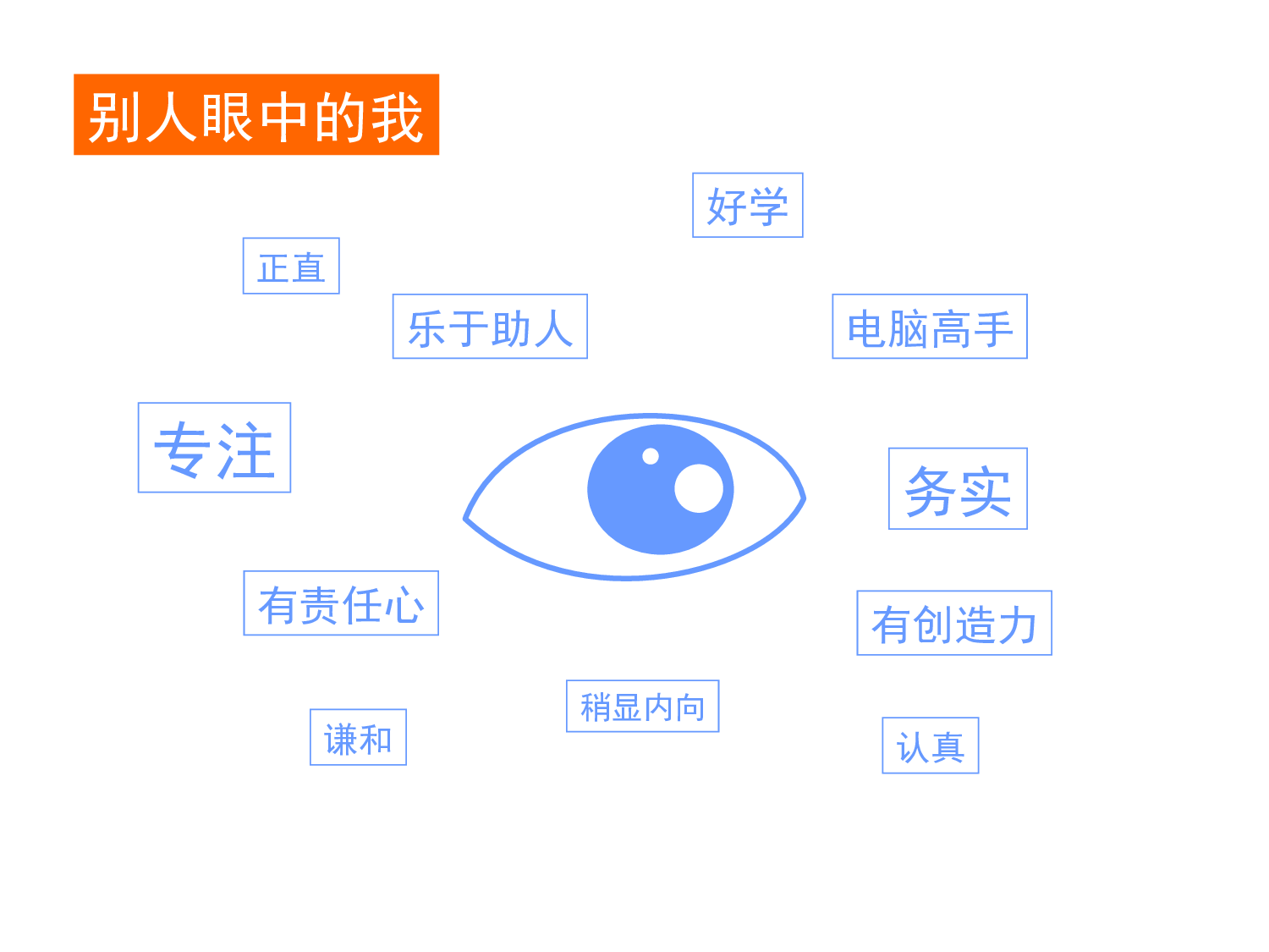 求职竞品(33)42.ppt 第6页