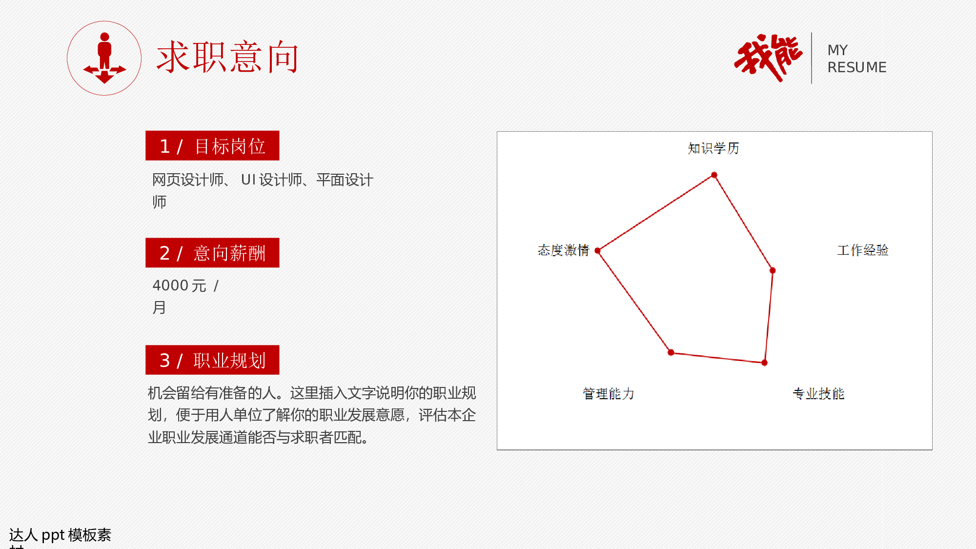 简历求职9.pptx 第3页