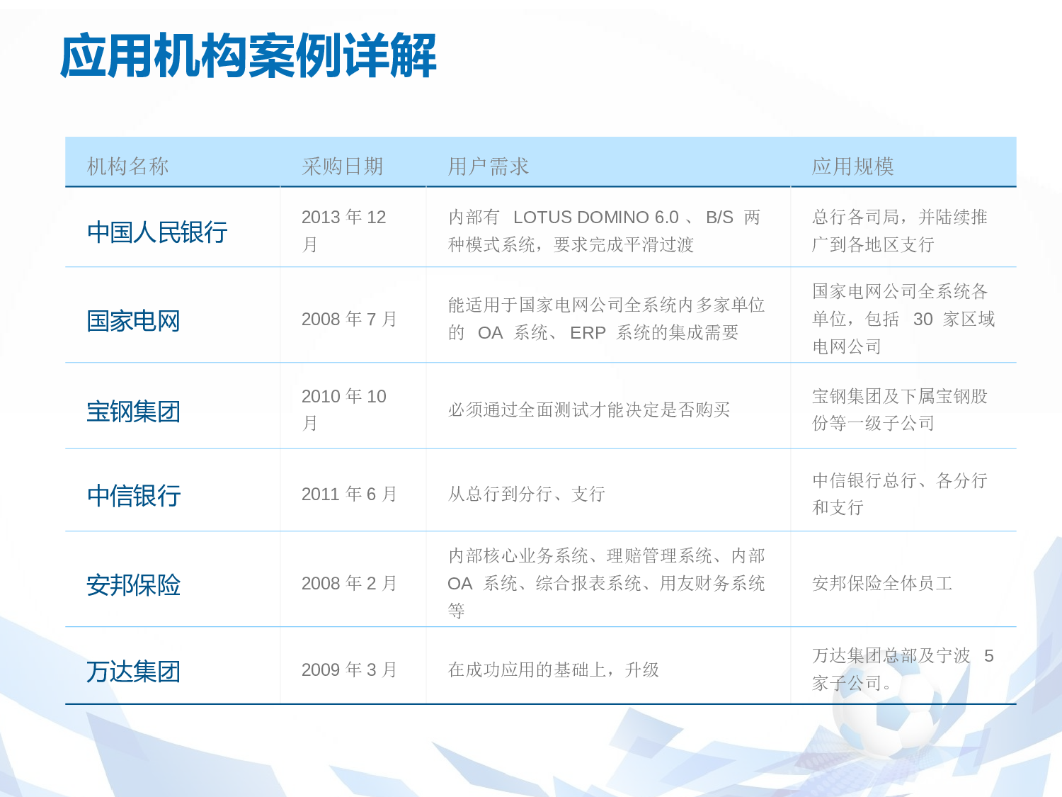 商业创业计划书3117.ppt 第6页