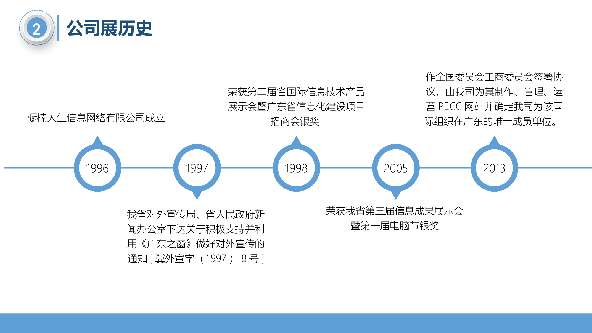 商业计划32.pptx 第5页