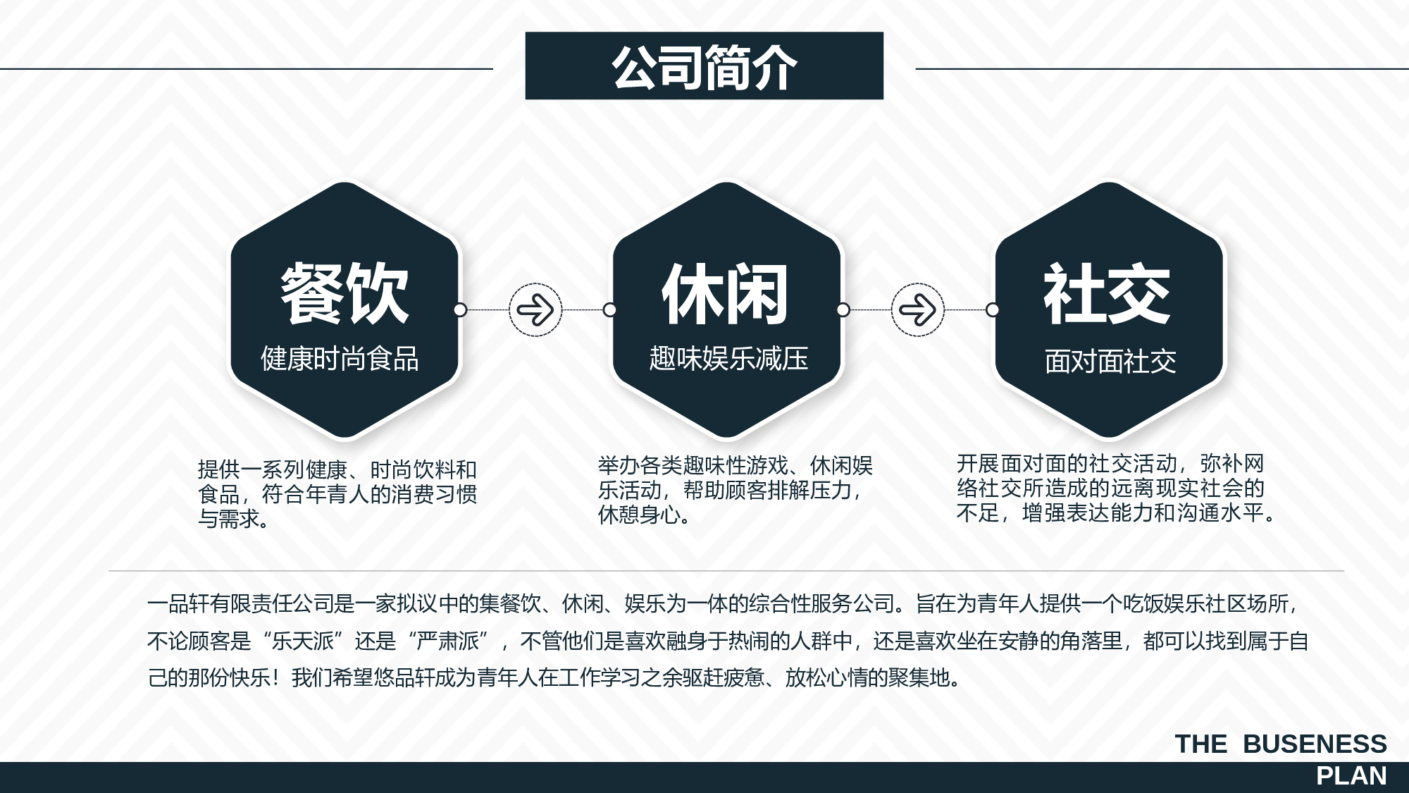 商业计划48.pptx 第4页