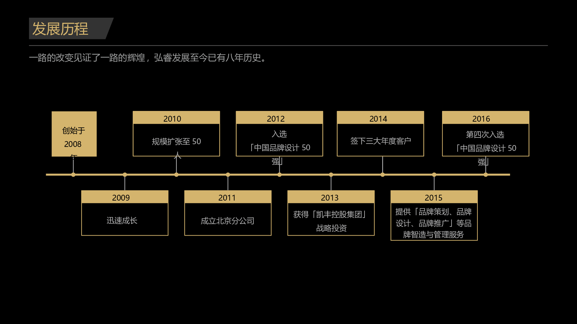 商业计划63.pptx 第5页