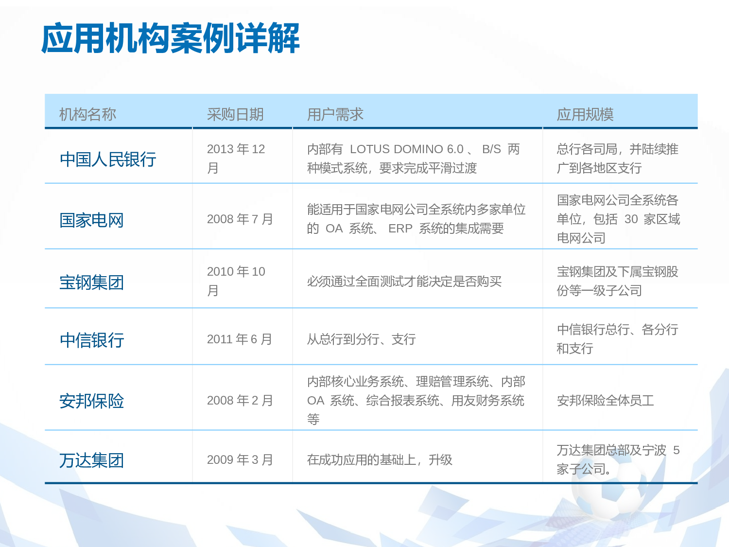 商业计划书模板03134.pptx 第6页