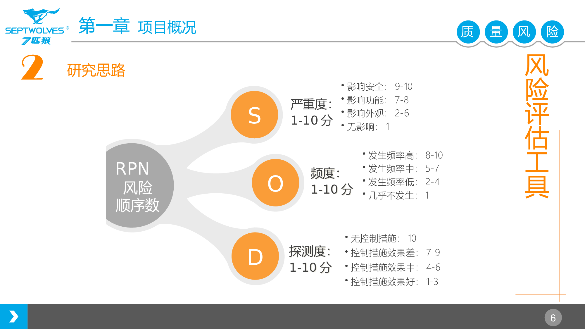 项目策划(04)[292].pptx 第6页