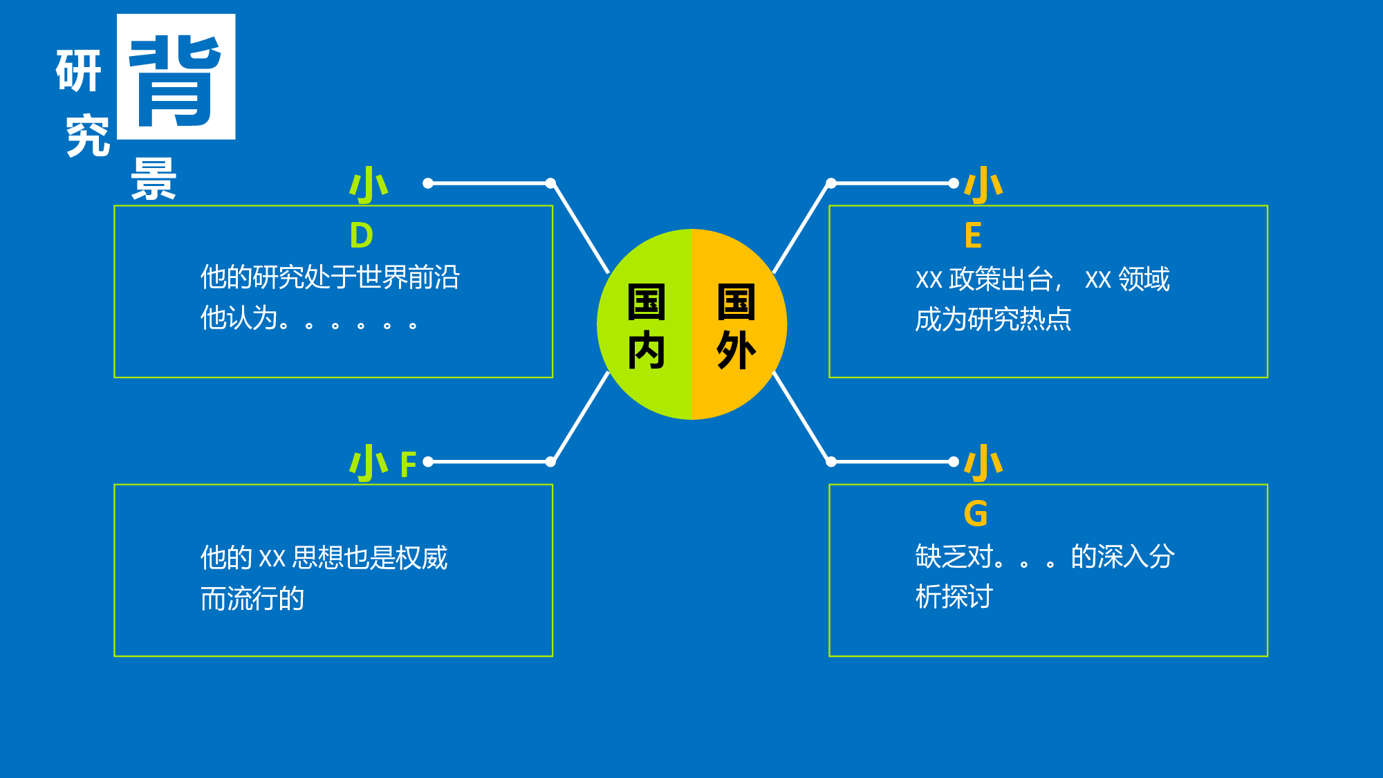 商科学生答辩.pptx 第3页
