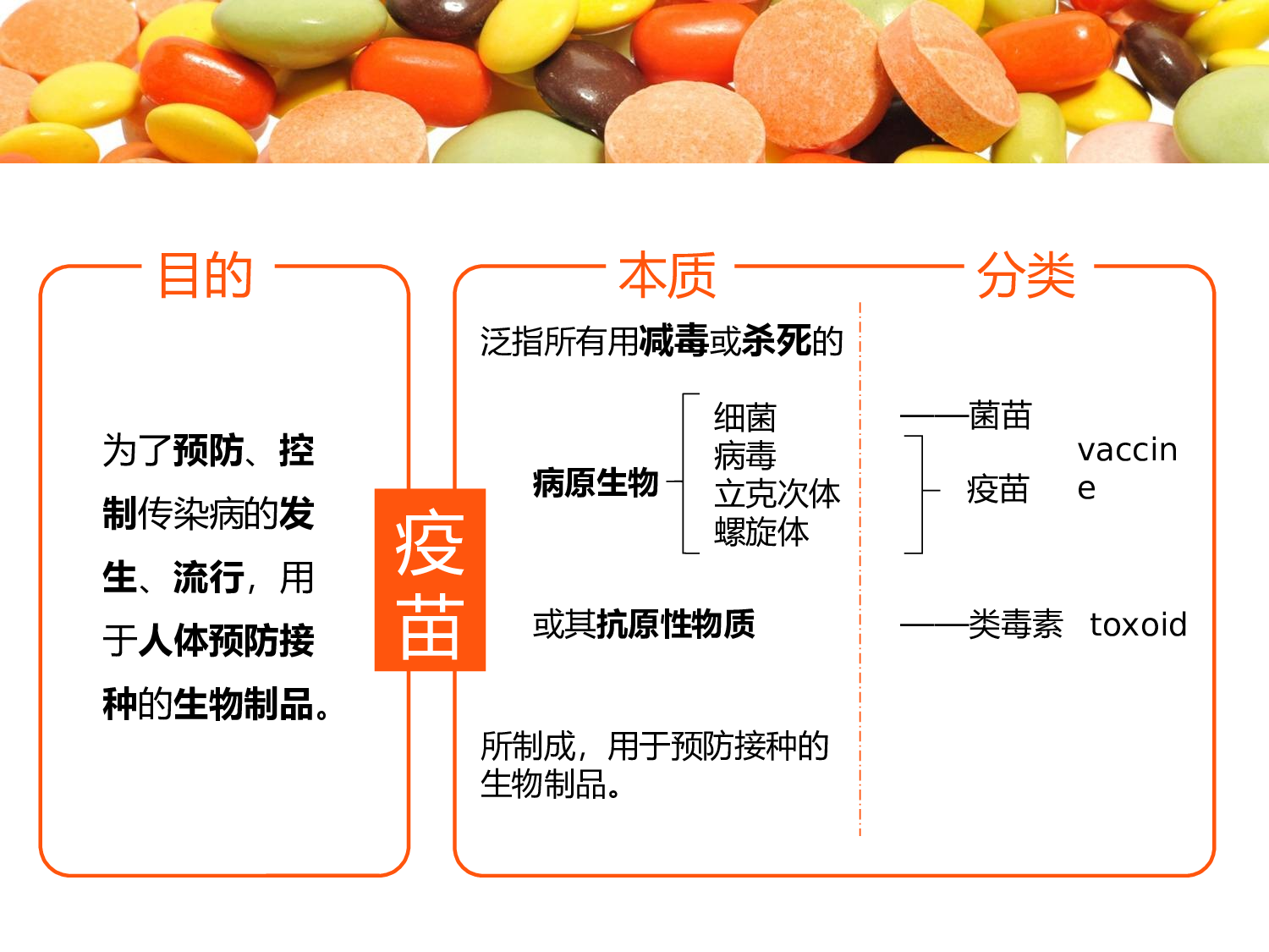 【yy】医疗护士 (15).ppt 第3页