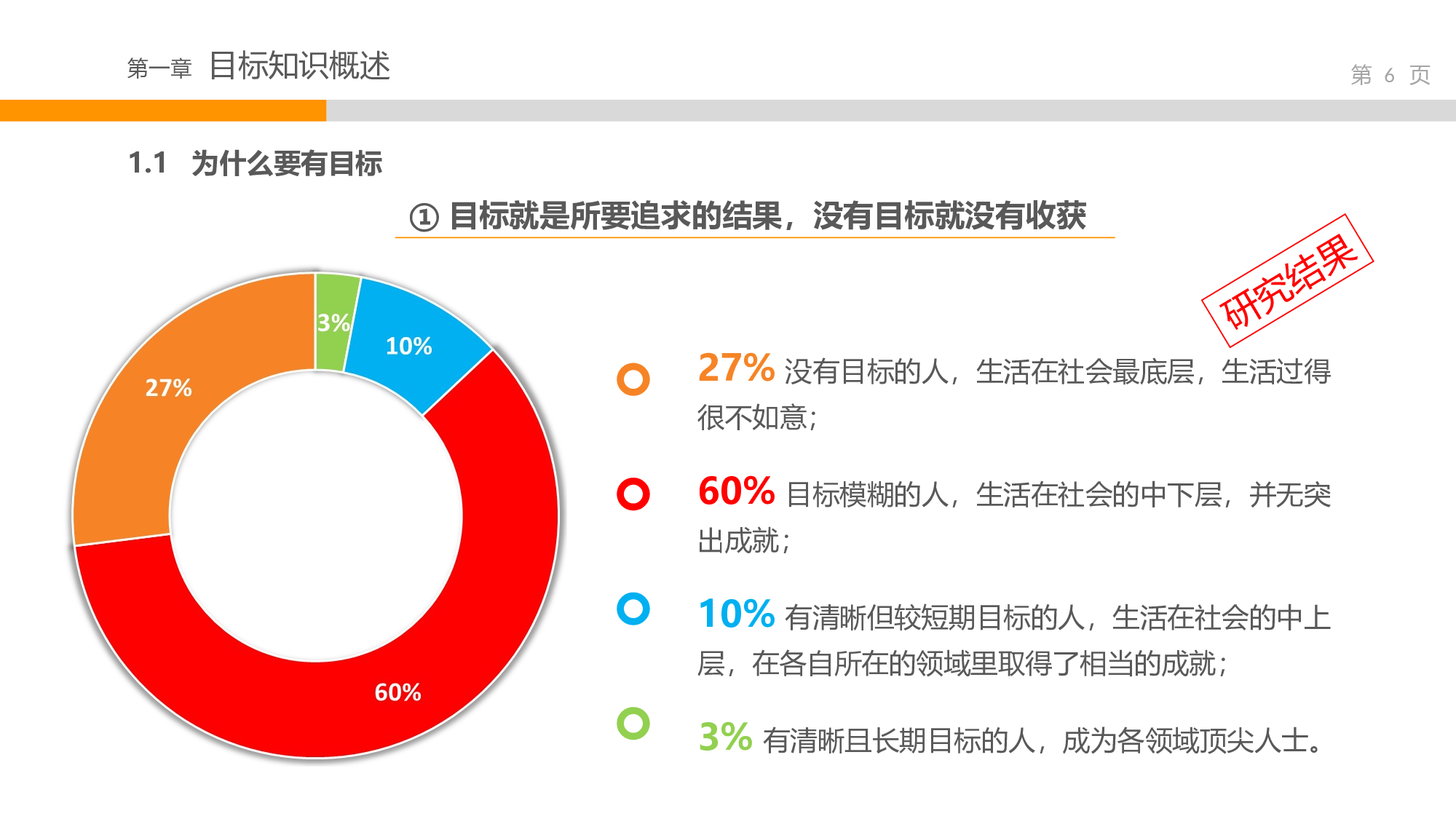 企业培训培训模板 (14)46.ppt 第6页