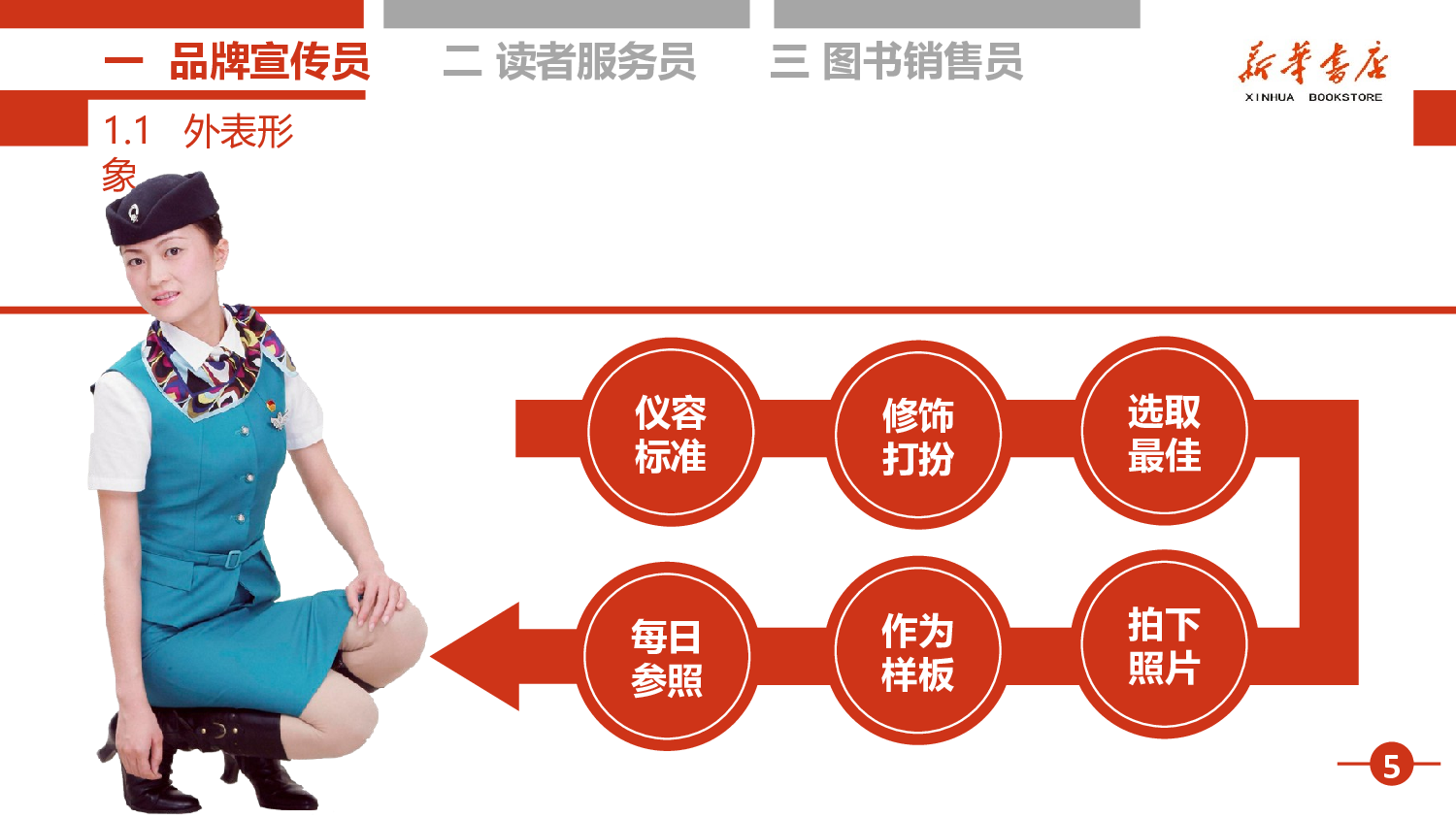 企业培训培训模板 (21)56.pptx 第6页