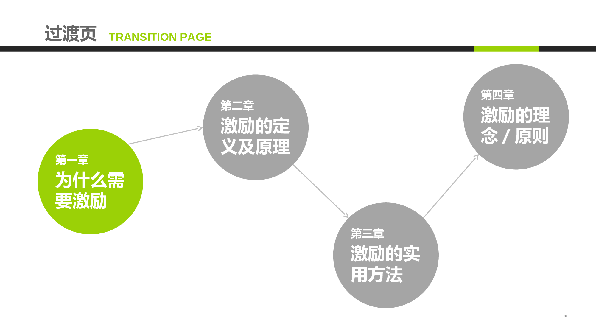 企业培训培训模板 (3)61.ppt 第3页