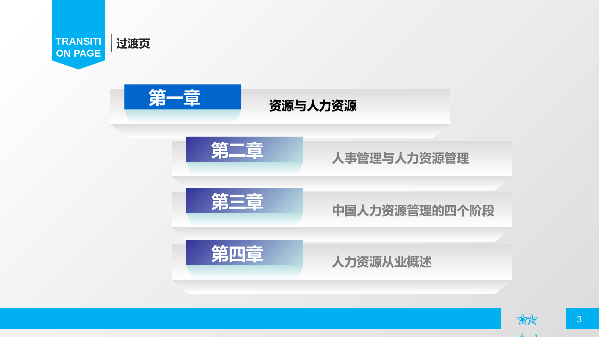 企业培训模板015.pptx 第3页