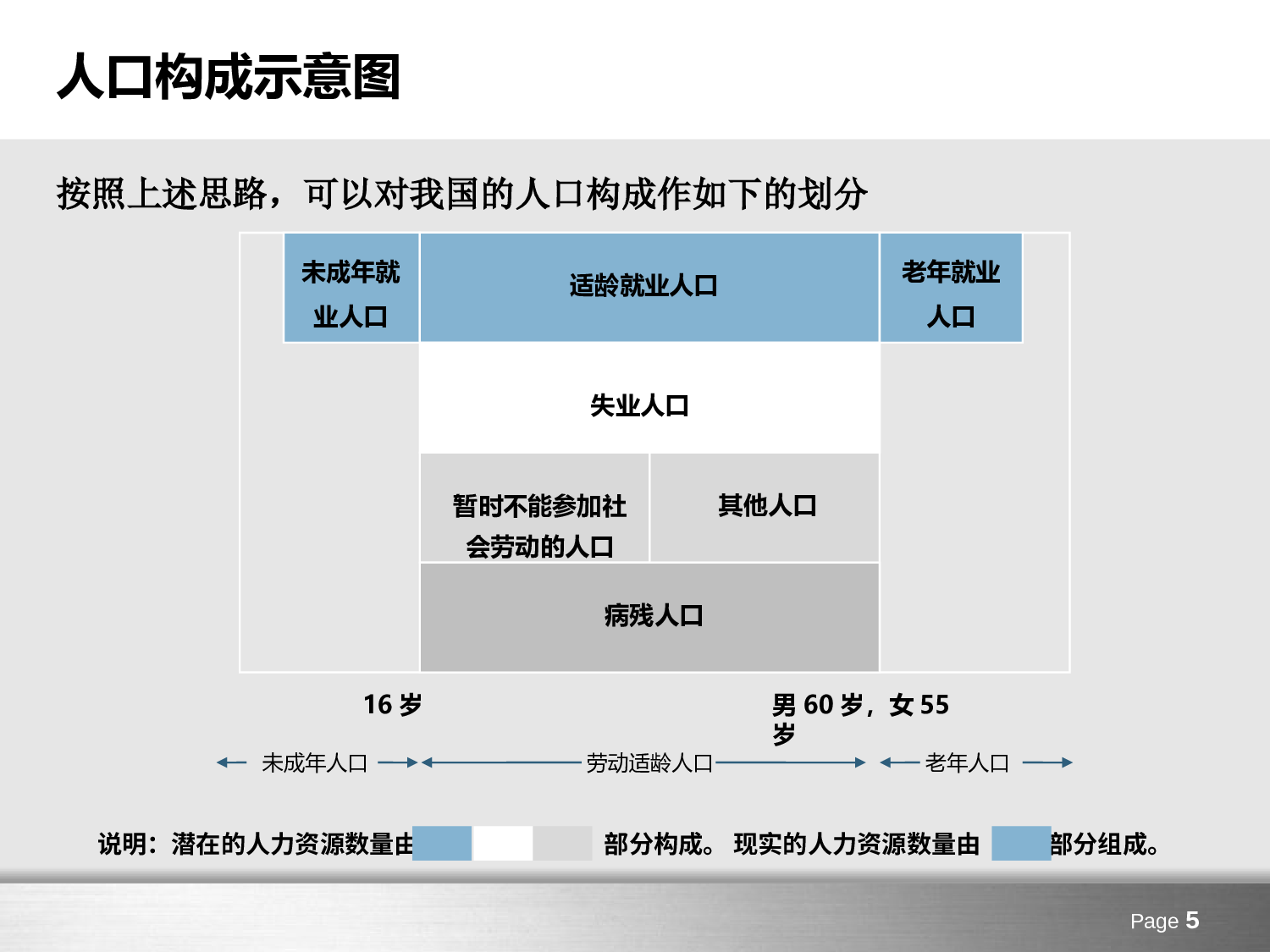 企业培训模板074.pptx 第5页