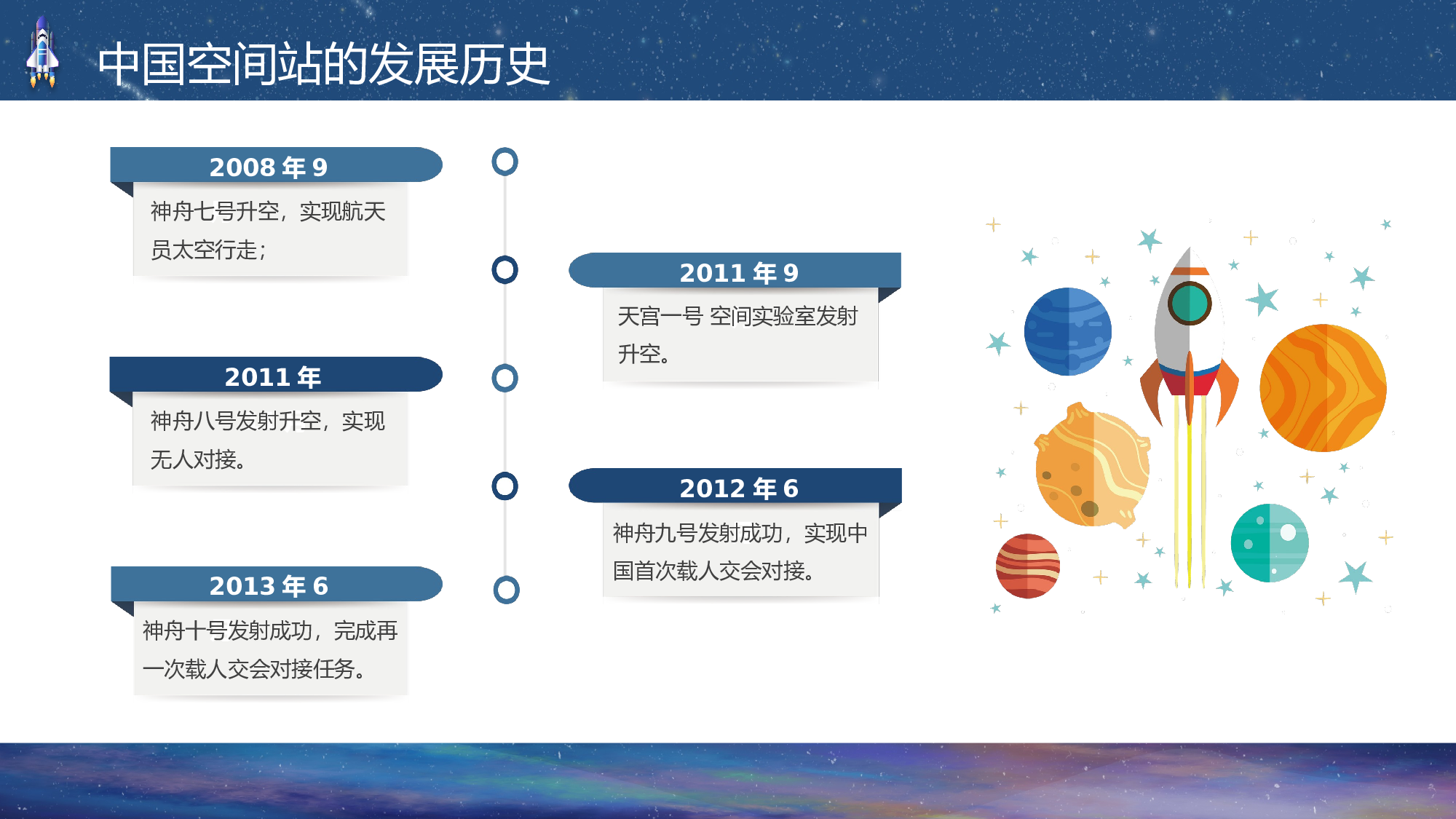 航天 (9).pptx 第6页