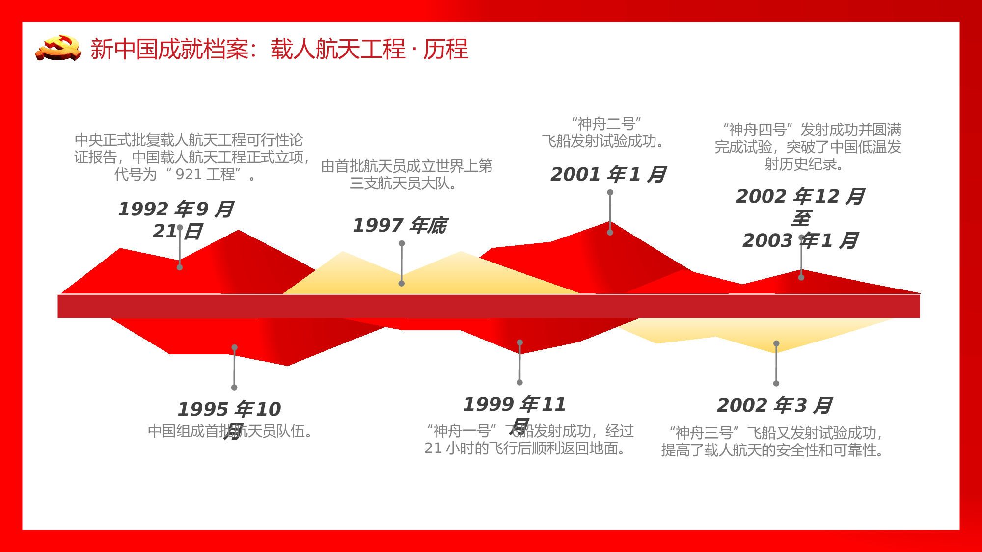 航天 (21).pptx 第6页