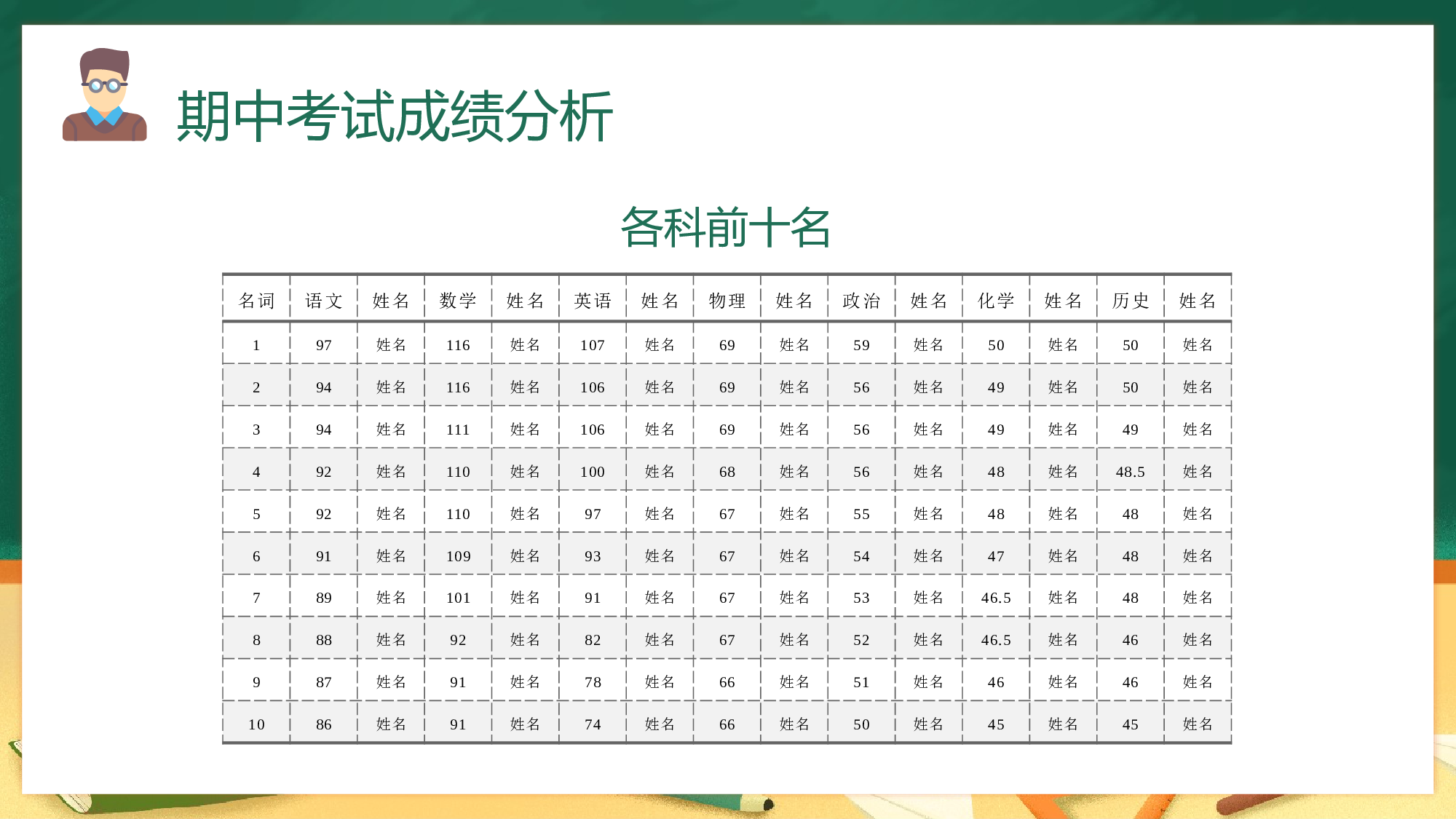 初三24.pptx 第5页