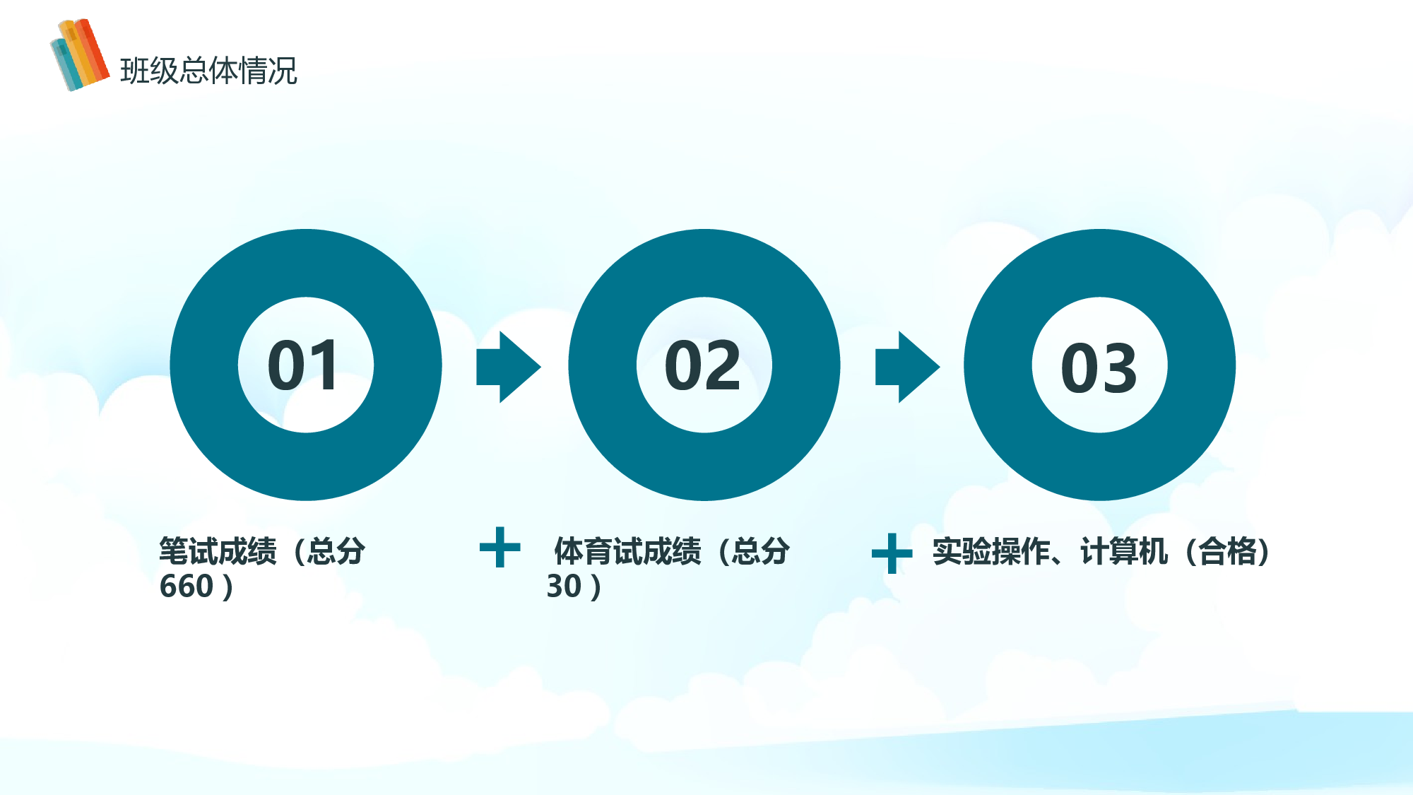 初三家长会08.pptx 第5页